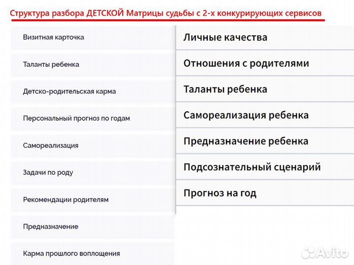 Матрица Судьбы. Полный разбор по дате рождения