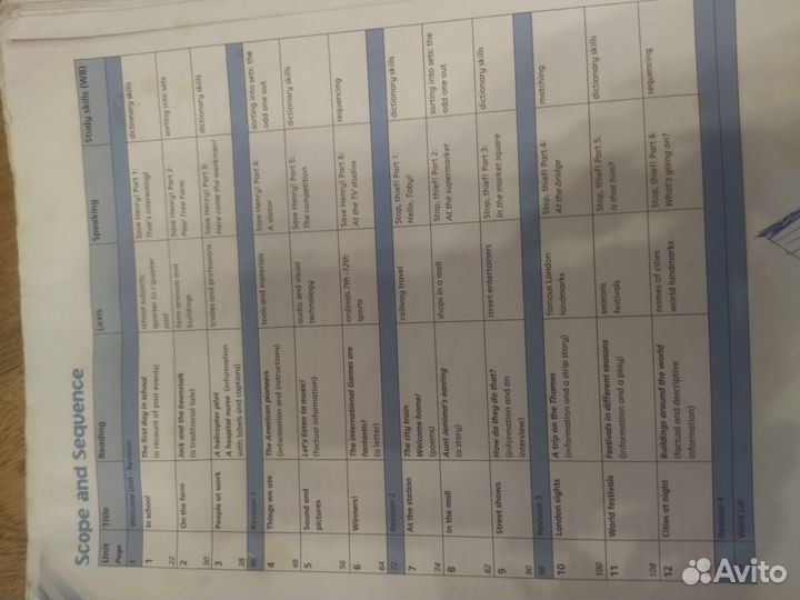 Учебное пособие по английскому Macmillan