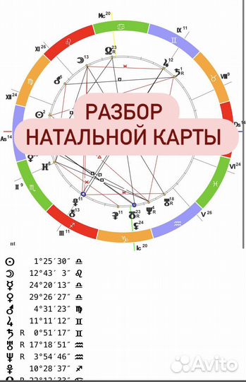 Разбор натальной карты