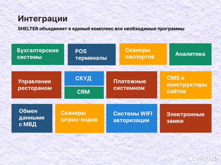 Программа для управления отелем