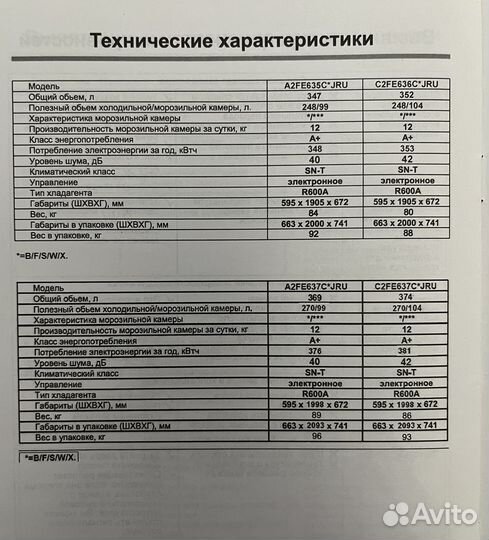 Холодильник Haier