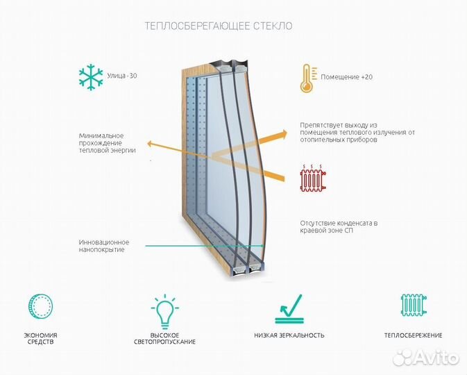 Пластиковые окна и двери установка и обслуживание