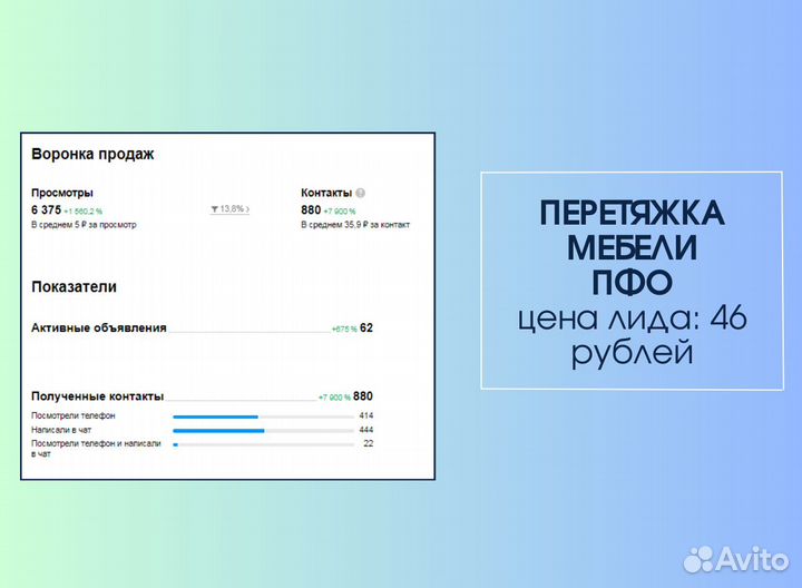Авитолог Услуги авитолога