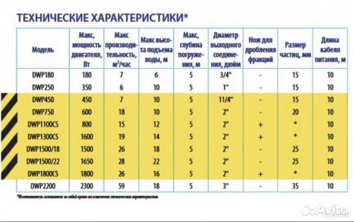 Насос Дренажный с ножами Belamos DWP 1800 CS