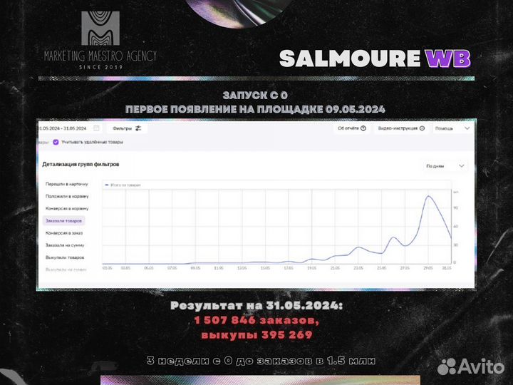 Внутренняя реклама на wildberries ozon менеджер