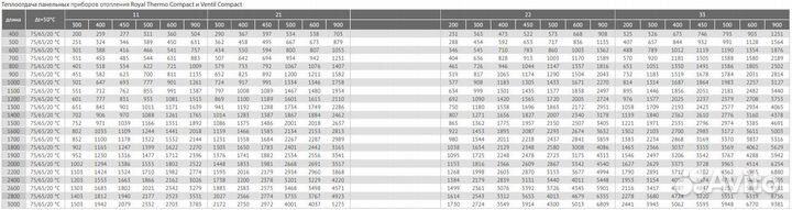 Радиатор панельный Royal Thermo compact C22-500
