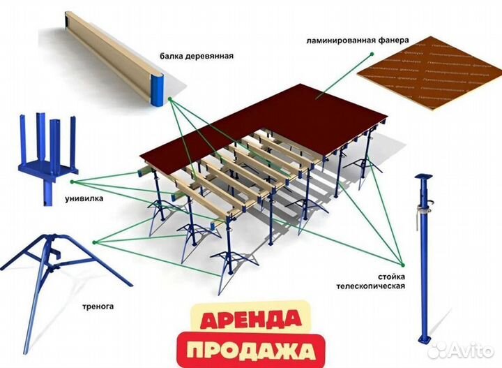 Фанера ламинированная 9мм, 12мм, 15мм, 18мм, 21мм