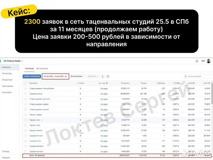 Таргетолог Вконтакте, упаковка, реклама, SMM