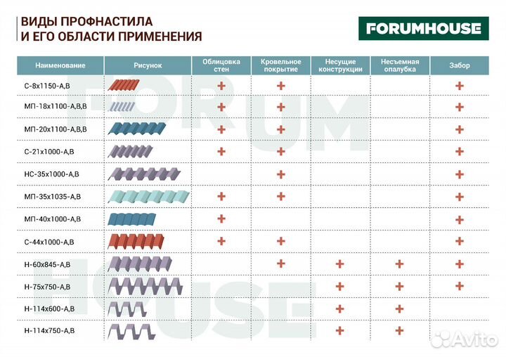 Профнастил мп-20 3000 х 1150 толщина 0,5 цинк ГОСТ