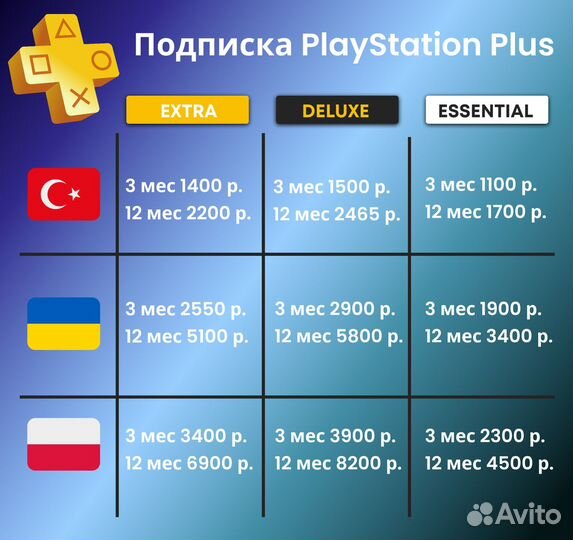 PS Plus подписки подписка для PS4 PS5