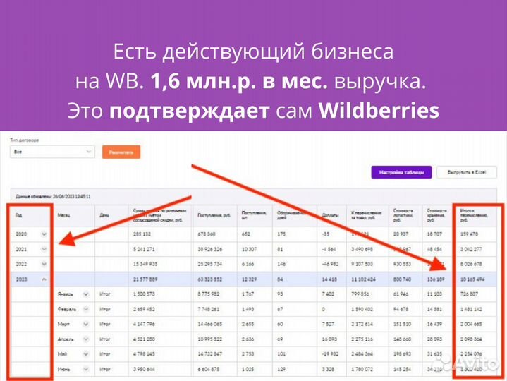 Инвестиции в бизнес на Wildberries, доля 50 проц