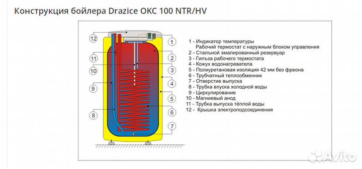 Бойлер косвенного нагрева Drazice OKC 100 NTR/HV