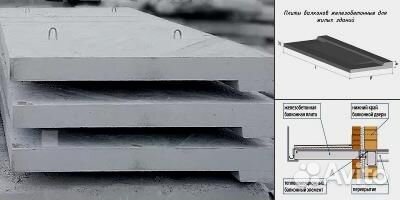 Плита 1П30.18-30 3000х1750х170 мм