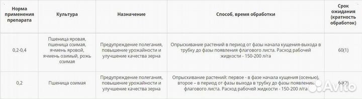 Регулятор роста Моддус