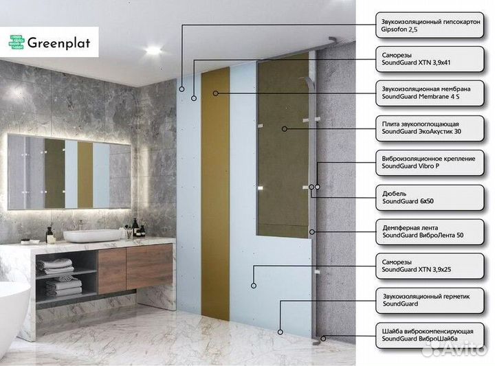 Звукоизоляция профессиональная для стен