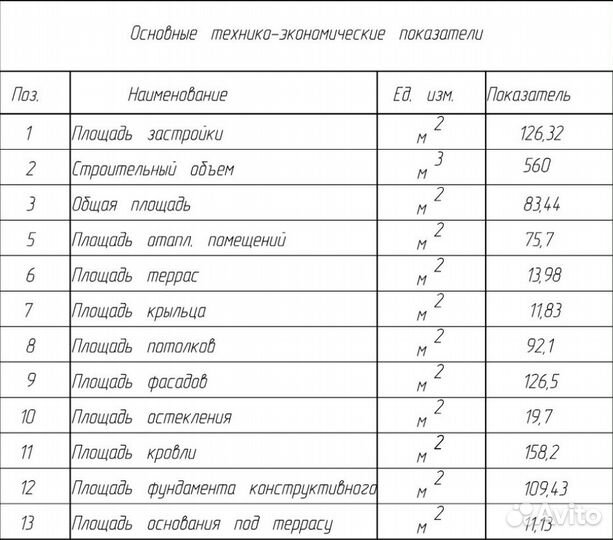 Готовый проект одноэтажного дома из газоблока