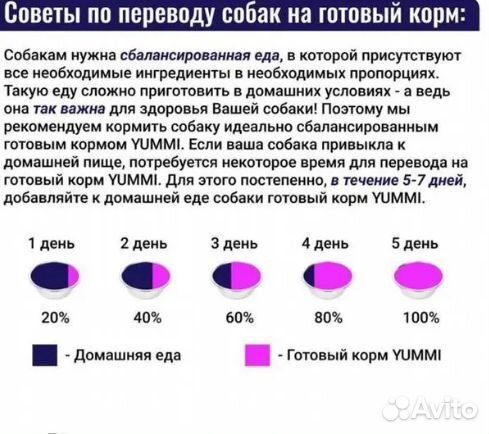 Сухой корм для собак Yummi (Юмми) говядина 20 кг