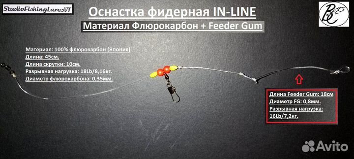 Оснастка фидерная IN-line с feeder GUM