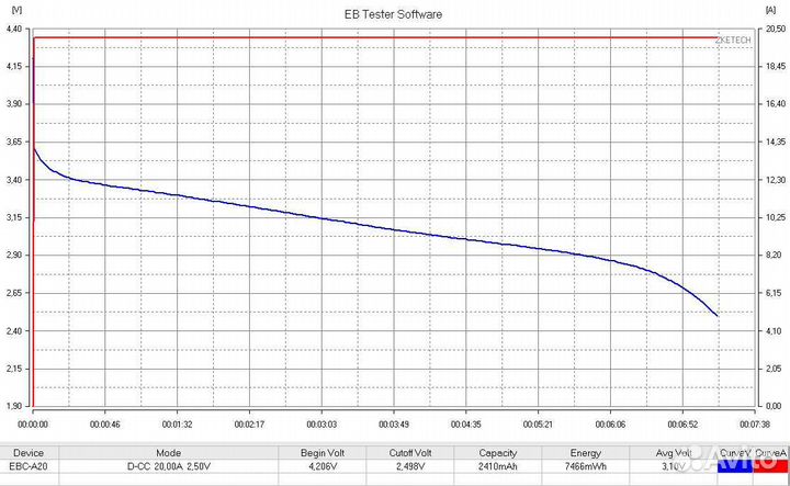 Высокотоковые аккумуляторы 18650