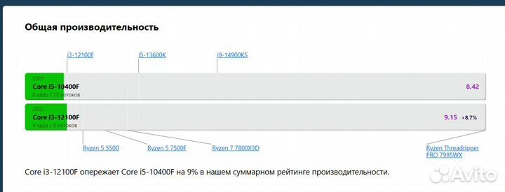 Игровой компьютер I3 12100f/rtx2060s/32GB/500GB