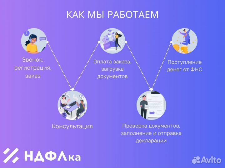 Налоговый вычет / вычет за 7 дней вместо 4 месяцев
