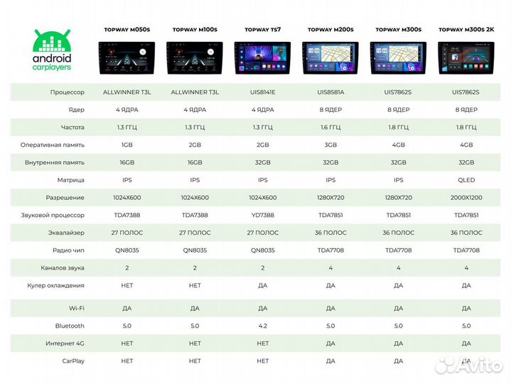 Магнитола android 2.32 Hyundai Tucson 2018-2020