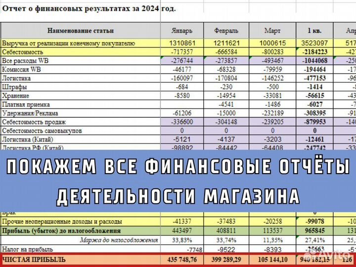 Готовый бизнес возрастом 2 года