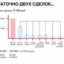 Франшиза Агентство Недвижимости, Бобруйск