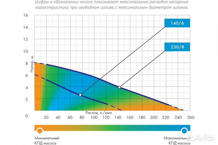 Насос Джилекс фекальник