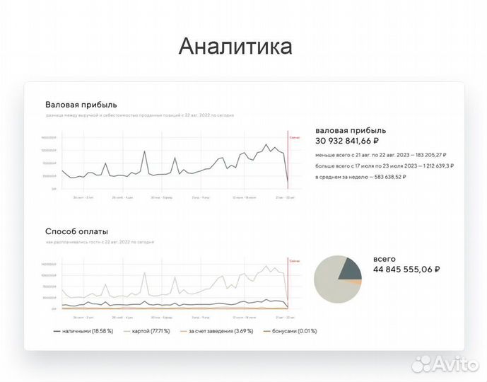 Комплексная автоматизация кафе, баров, кофеен