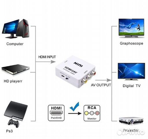 Преобразователь переходник hdmi в RCA AV тюльпаны