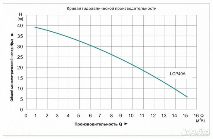 Мотопомпа бензиновая 