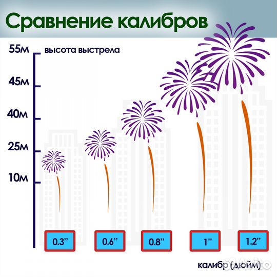 Салюты фейерверки пиротехника