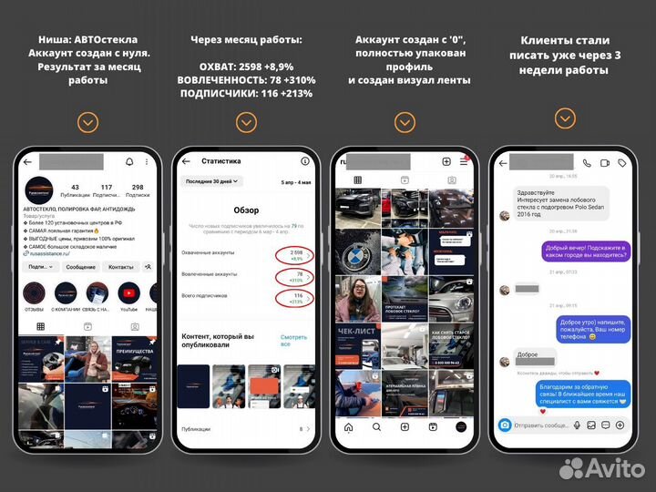 Смм специалист продвижение