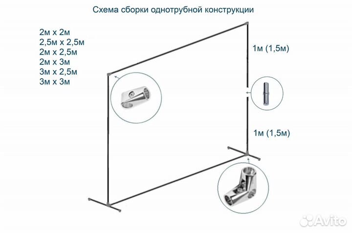 Аренда пресс волла/конструкций для баннера