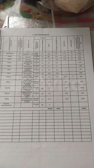 Участок 14 сот. (ИЖС)