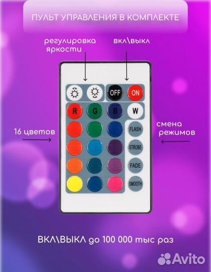 Светодиодные лампы е27