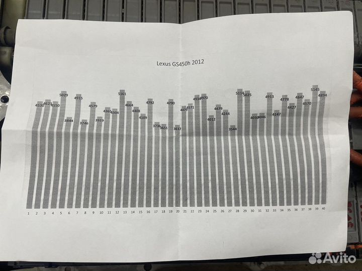 Ввб lexus GS 450h