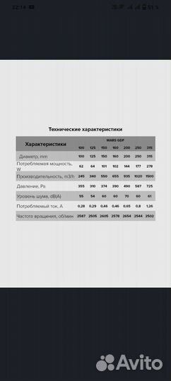 Mars GDF 160 вентилятор центробежный