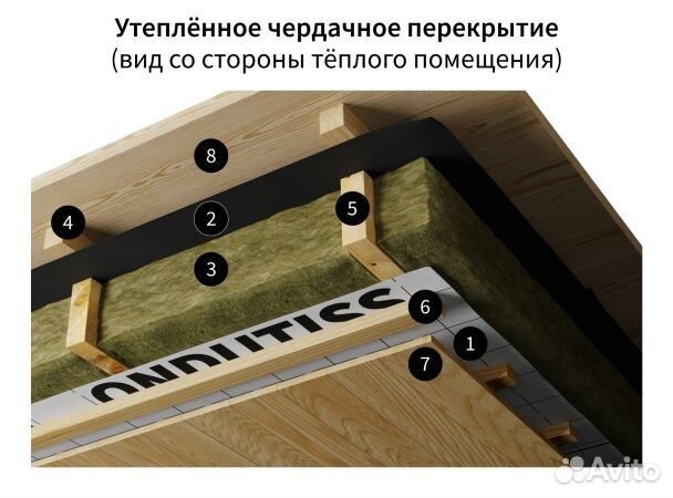 Пароизоляция ондутис