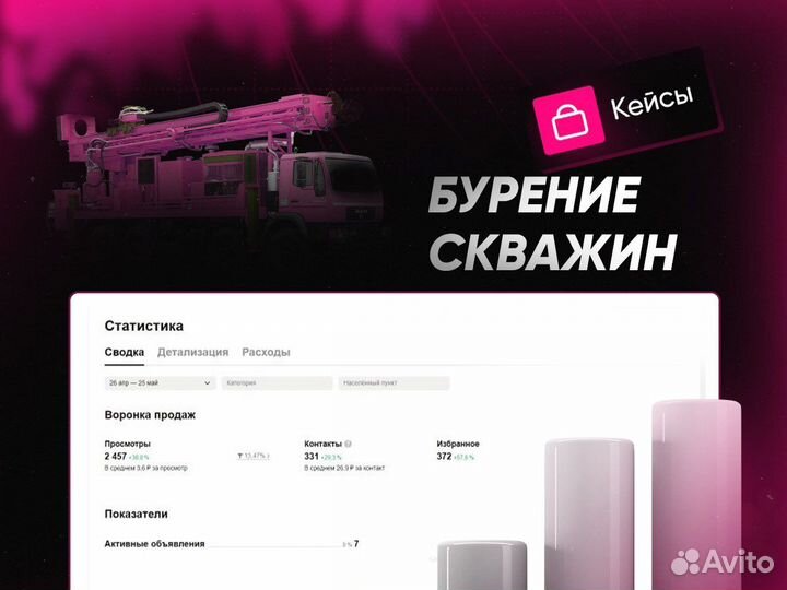 Авитолог / Продвижение на Авито / Консультация