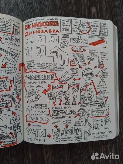 'Визуальные заметки'