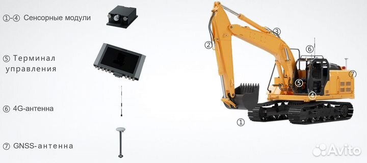 Система 3D нивелирования для экскаватора