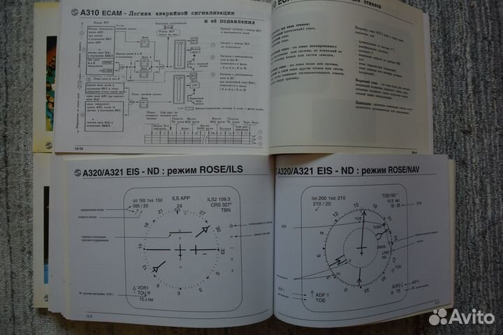 Руководство по эксплуатации самолетов Airbus