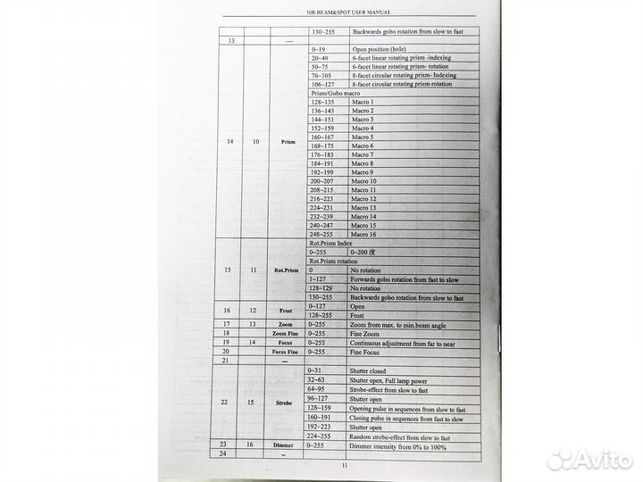 BSW 280 3в1 (10R) - реплика Robe Pointe