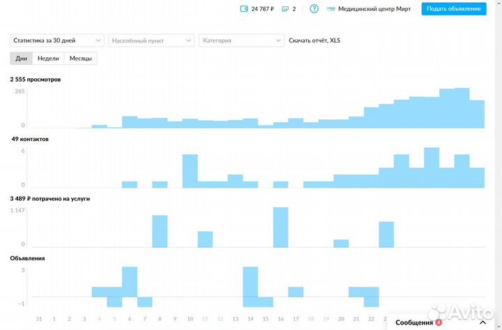 Интернет Маркетолог / Таргетолог Вк / Директолог