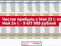 Сеть доставок еды / чистая прибыль 9,7 млн в год