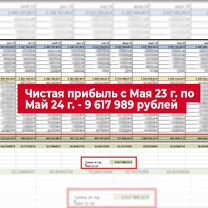 Сеть доставок еды / чистая прибыль 9,7 млн в год