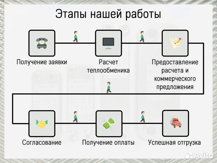 Теплообменник пластинчатый паяный для отопления