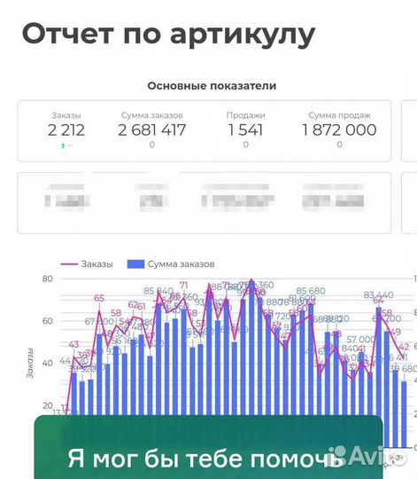 Готовый бизнес на WB и ozon с 0 с Гарантией